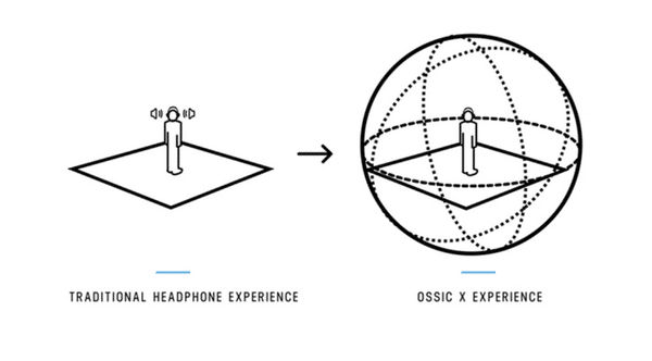 Tecnologia di Localizzazione Audio: Un Suono Direzionale