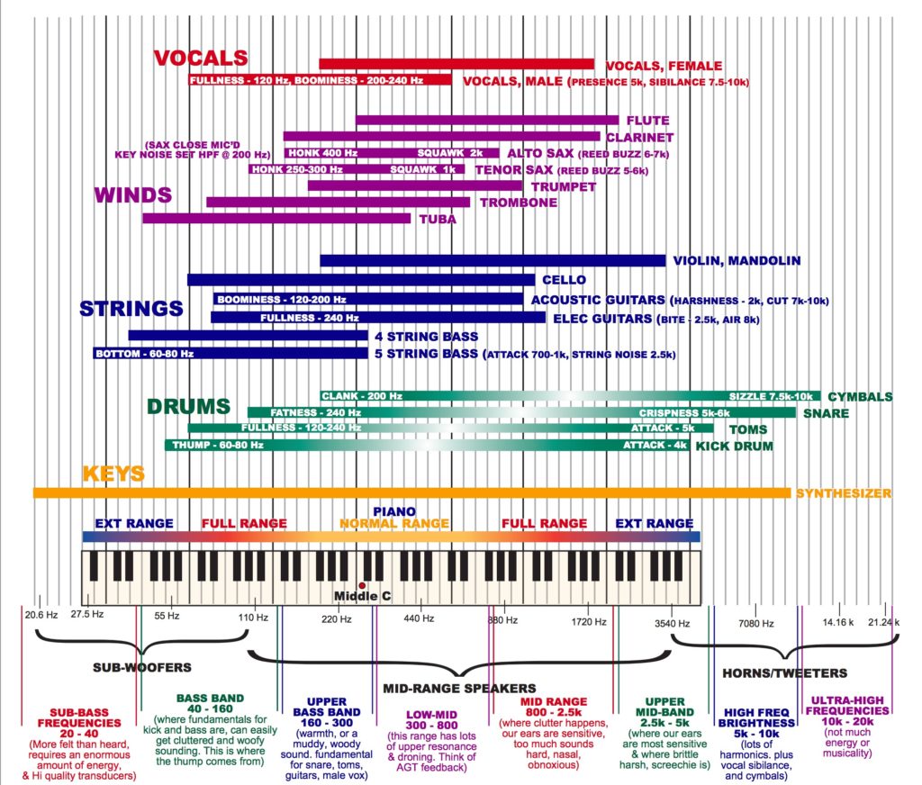 Lo strumento del Mastering? Le orecchie!